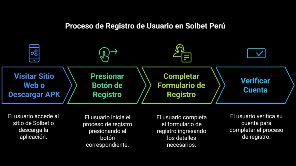 Usar el c&oacute;digo promocional Solbet en la App