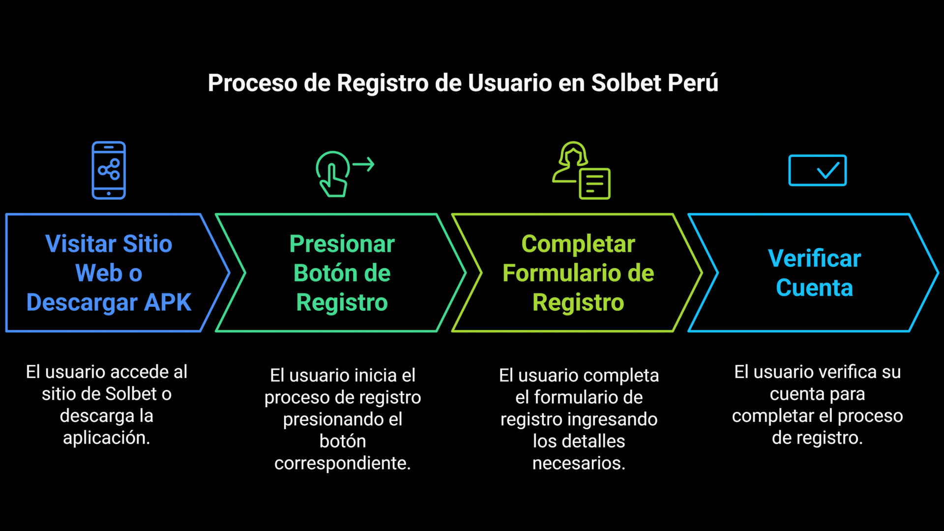 Usar el c&oacute;digo promocional Solbet en la App