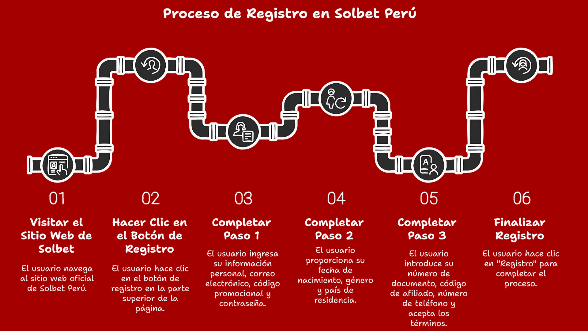 &iquest;C&oacute;mo Registrarte con el C&oacute;digo Promocional Solbet ?