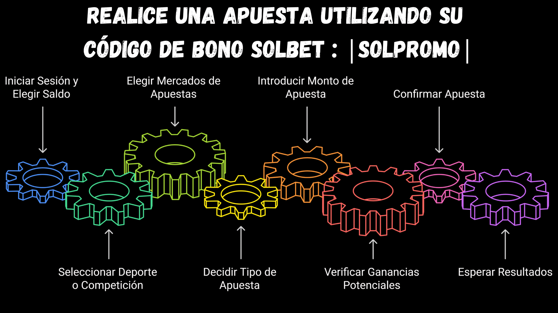 &iquest;C&oacute;mo empezar a apostar con tu bono Solbet?