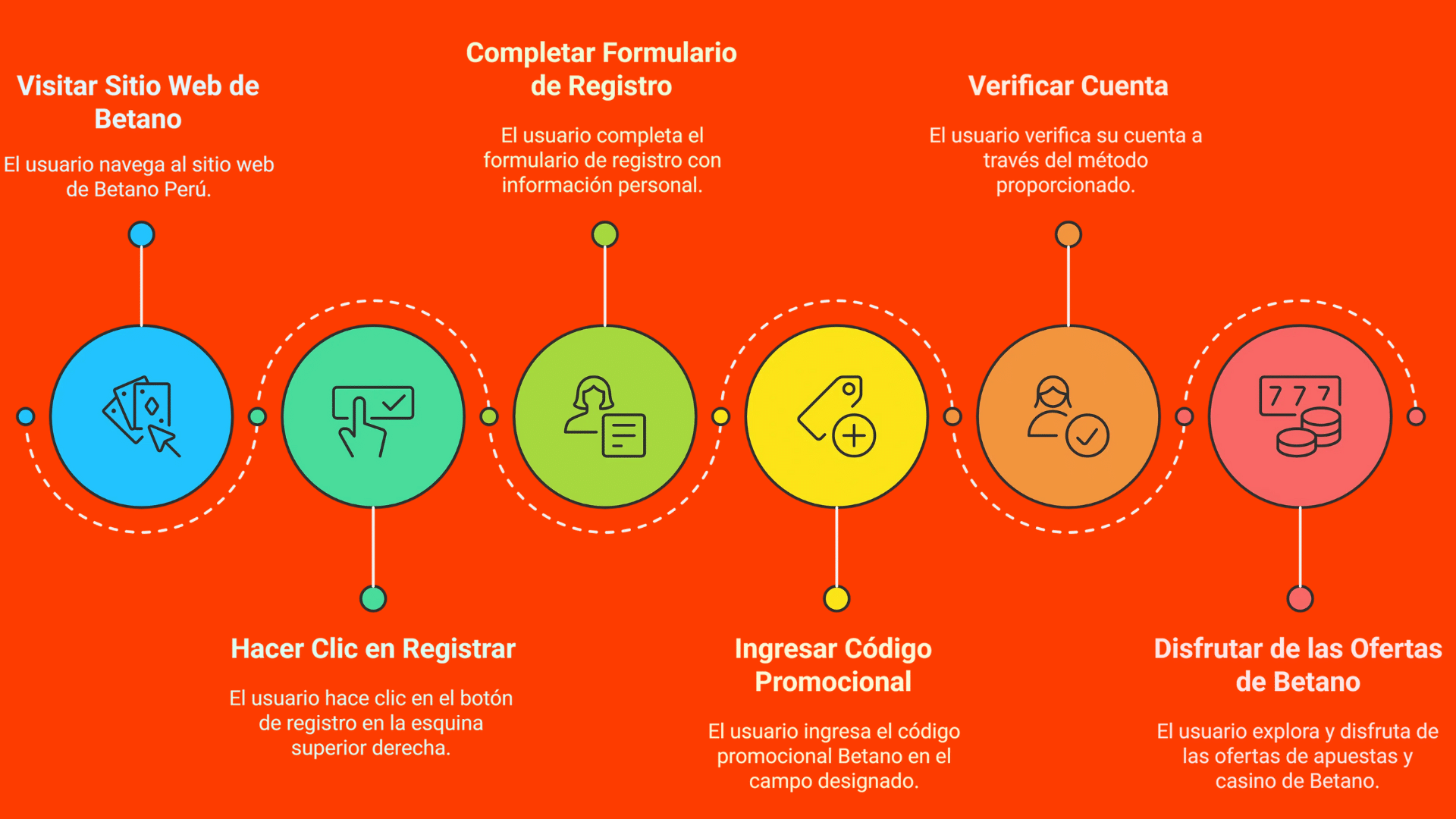 ¿Cómo aplico el código de bono Betano?