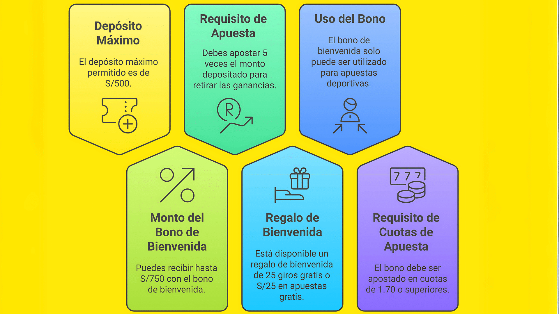 &iquest;C&oacute;mo cobrar el bono de bienvenida?