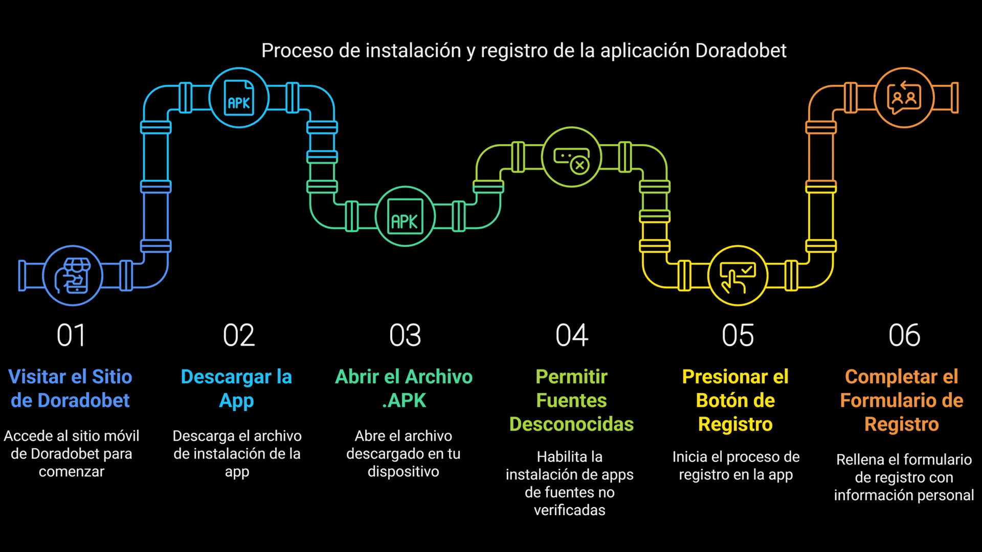 El c&oacute;digo promocional Doradobet tambi&eacute;n es v&aacute;lido en la App Doradobet.
