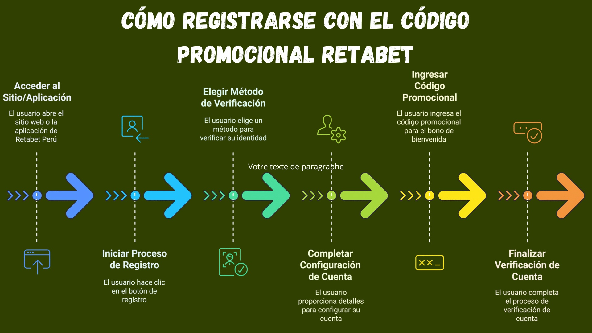 C&oacute;mo registrarse con el c&oacute;digo promocional de Retabet