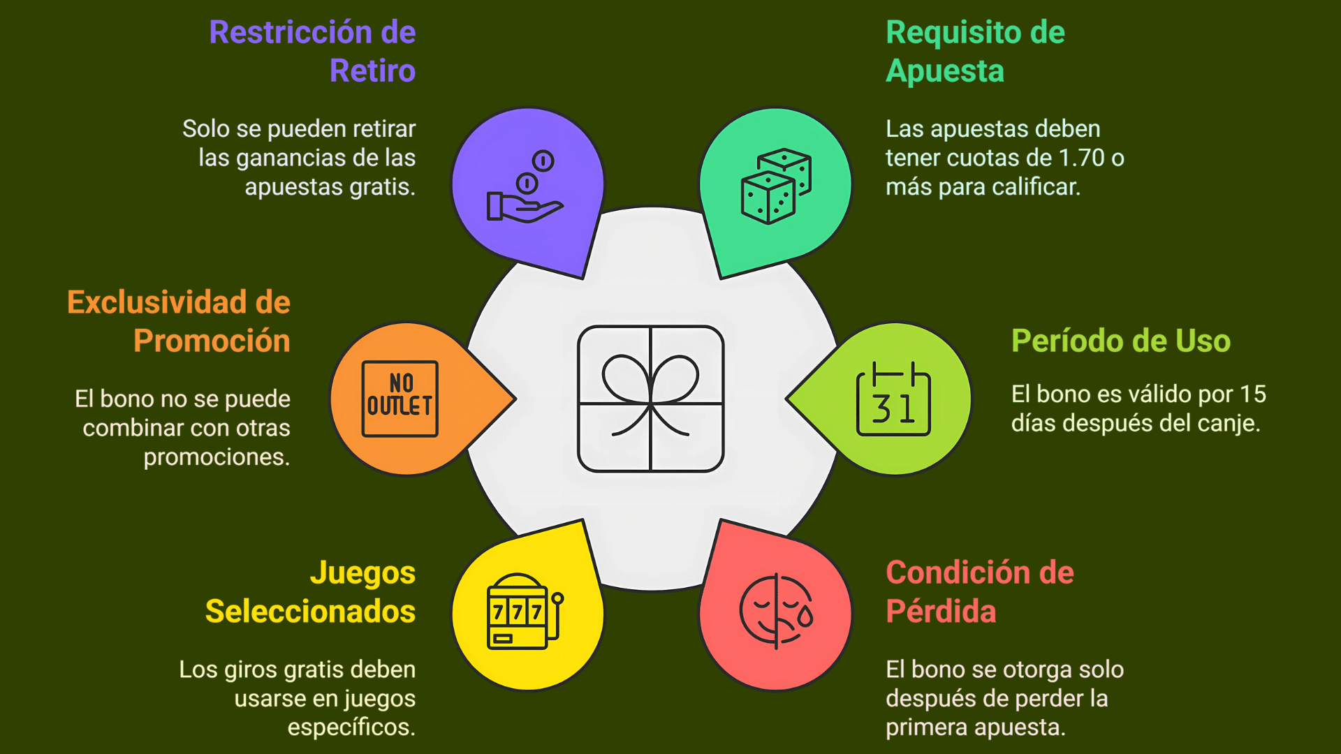 Cup&oacute;n Retabet: T&eacute;rminos y Condiciones del Bono de Bienvenida